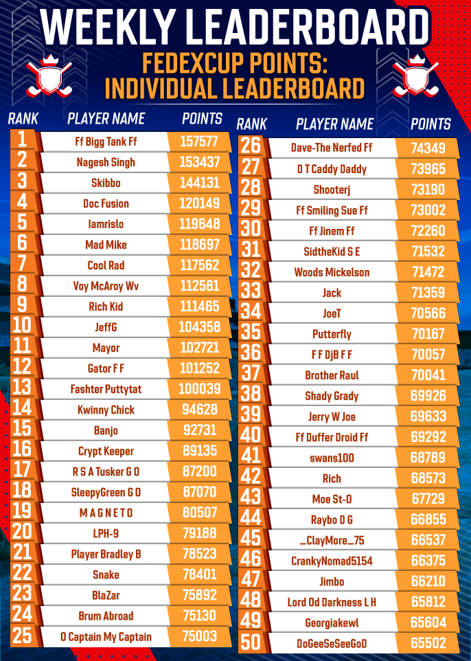 July 2025 Individual FedExCup Rankings
